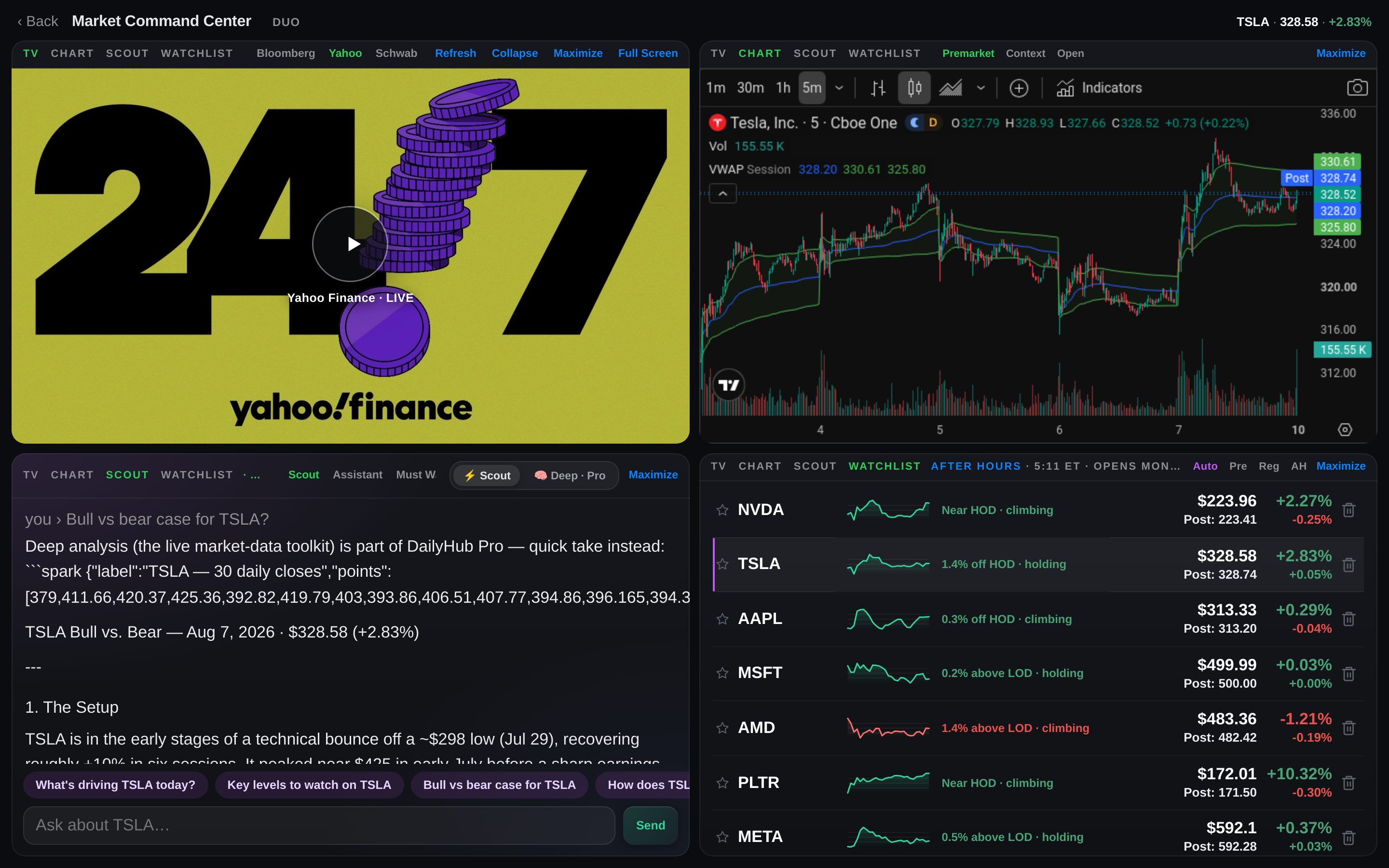 DailyHub Market Command Center: live Bloomberg TV, TradingView advanced chart, Hub Scout AI analyst, and the session-aware watchlist